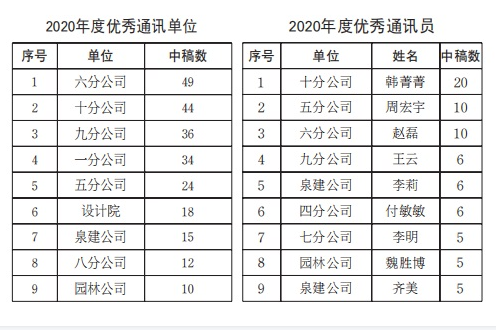 DB真人旗舰·(集团)中文官网