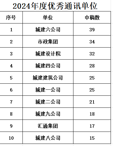 DB真人旗舰·(集团)中文官网